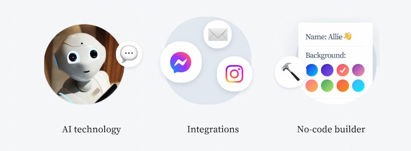 Facebook Chats Features