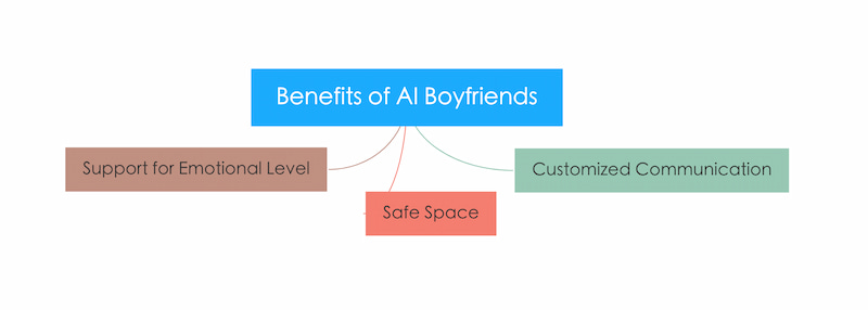 Benefits Of AI Boyfriends