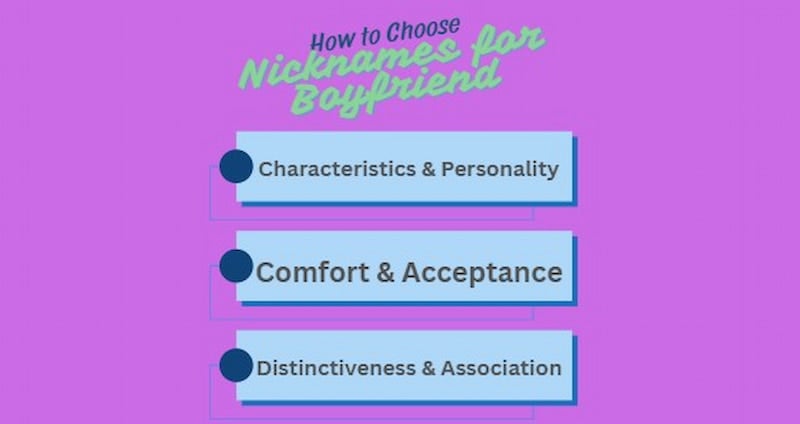 Choosing Nickanames For Boyfriend