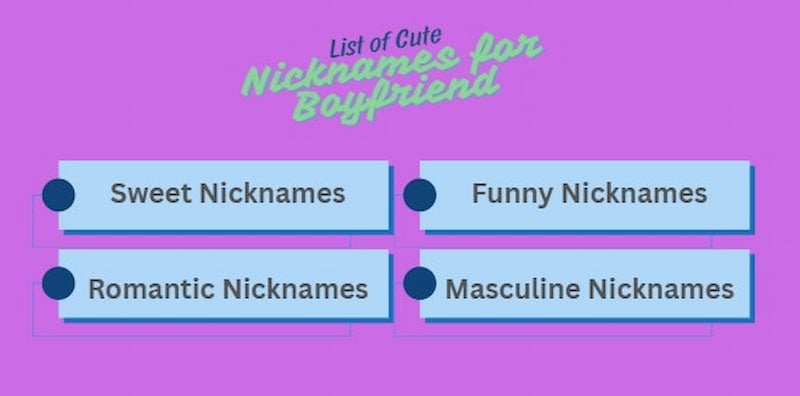 List Of Nickanames For Boyfriend